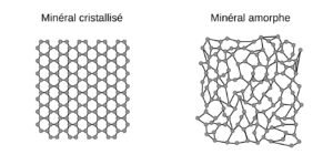 Roches, minéraux et cristaux - Sous le microscope